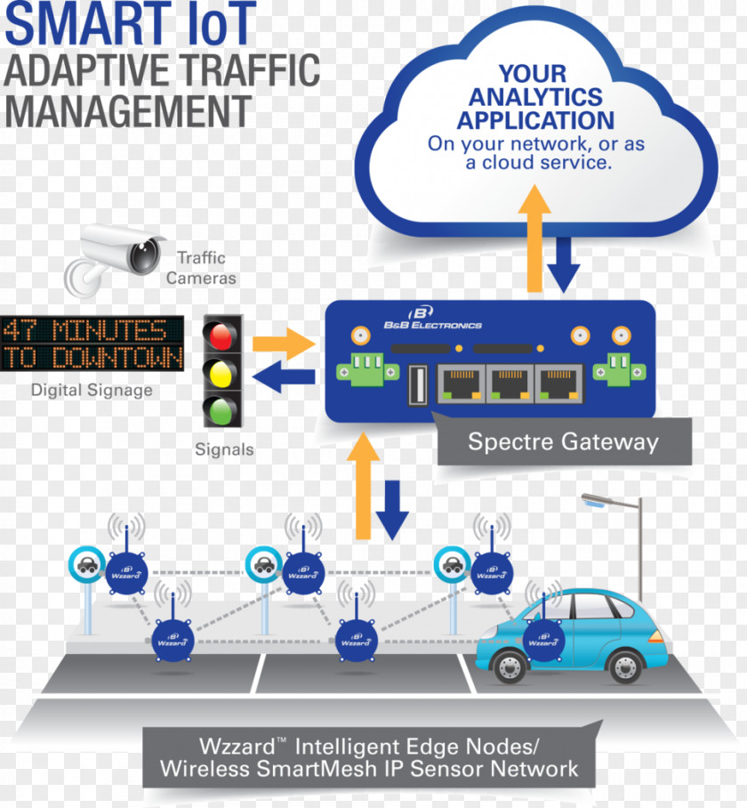 Traffic Light Internet Of Things Advanced Management System Intelligent Transportation PNG