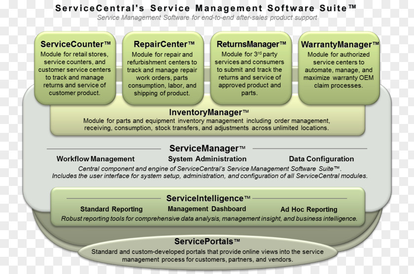 Field Work Order Service Management Inventory PNG