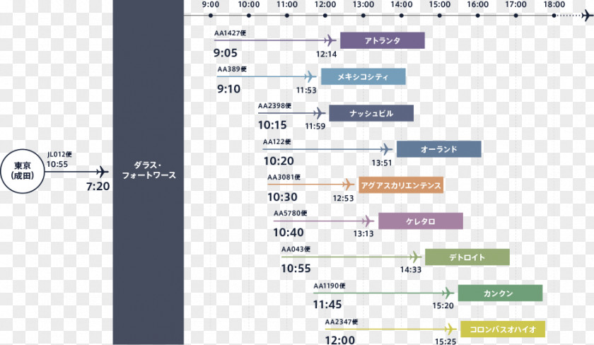 Flight Route Brand Line Angle Font PNG