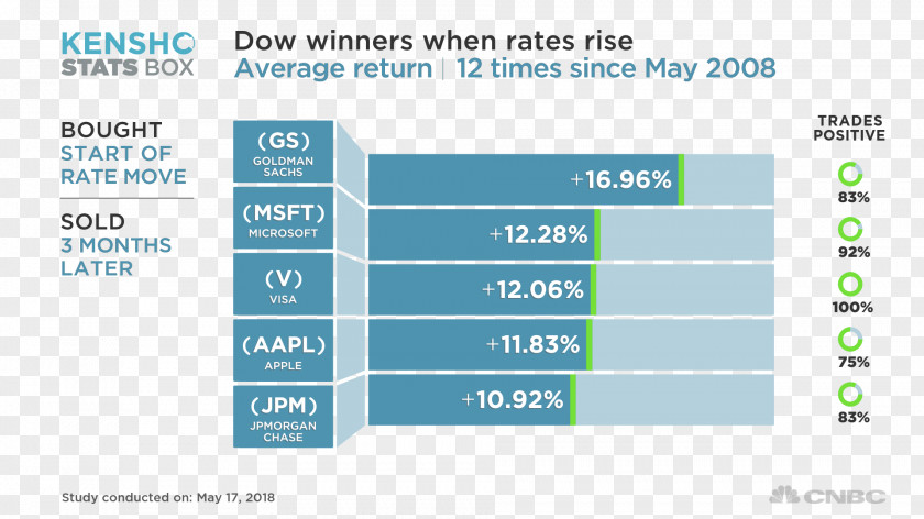 Stock Market Dow Jones Industrial Average Futures Contract Interest Rate PNG