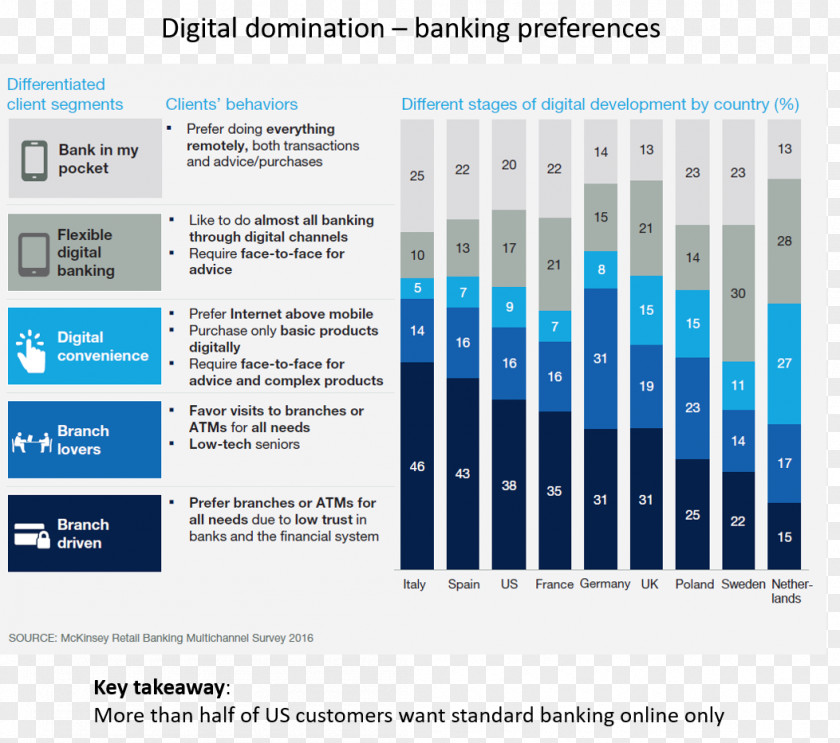 Bank Online Banking Retail Finance Stock PNG