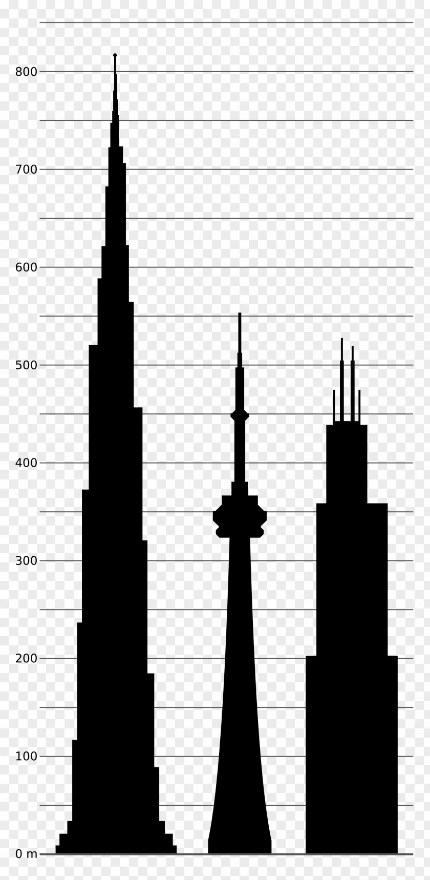 Burj Khalifa Willis Tower CN 875 North Michigan Avenue Space Needle PNG