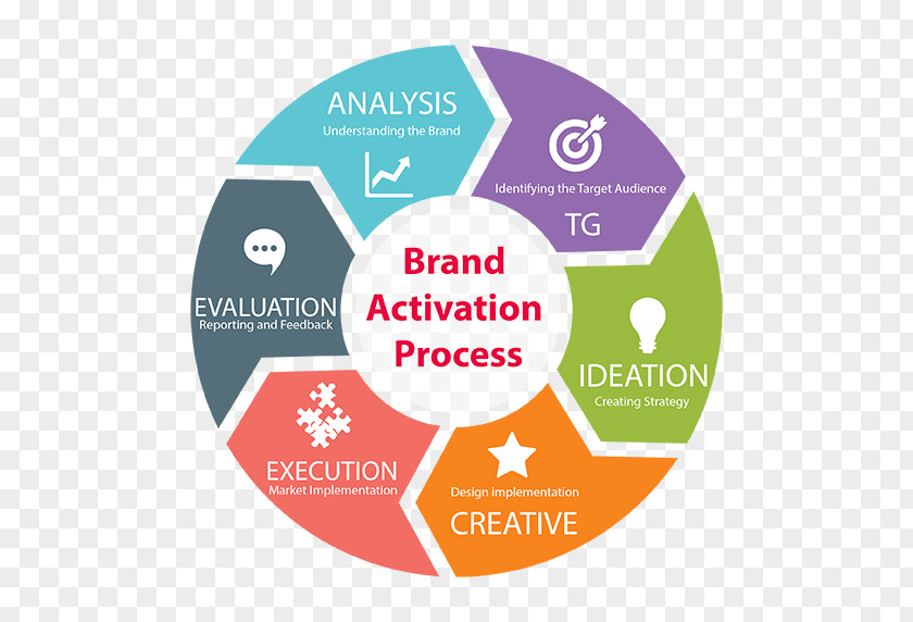 Activation Design Element Corporate Branding Computer-aided Facility Management Vadodara Service PNG