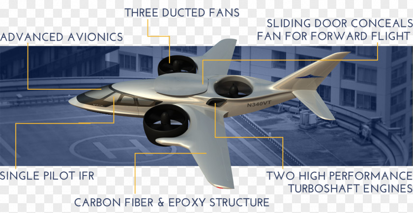 Helicopter Airplane TriFan 600 Aircraft Ducted Fan PNG