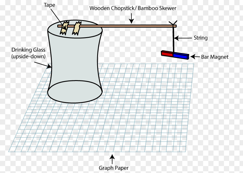 Experiment Procedure Material Line Pattern PNG