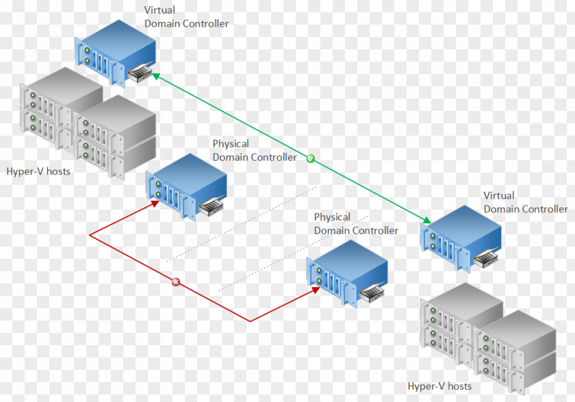 Network Interface Controller Computer Electronics Passivity Electrical Connector PNG