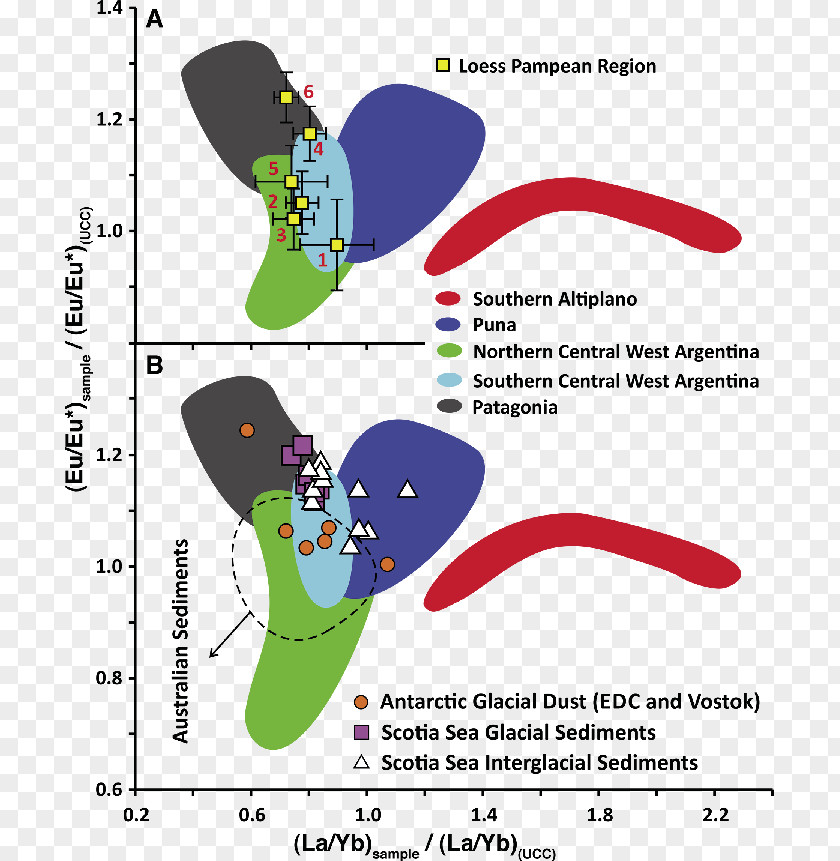 Southern Hemisphere Line Clip Art PNG