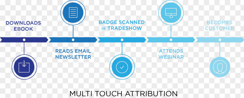 Touch Attribution Marketing Model Organization PNG