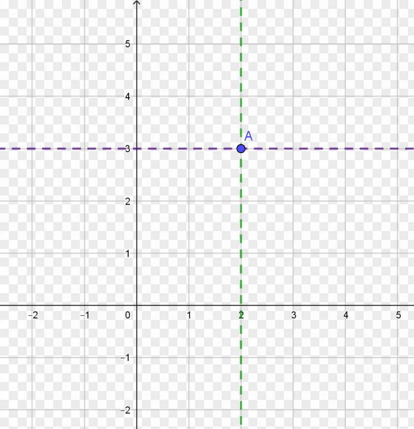 Midpoint Cartesian Coordinate System Line Point Multiplication Mathematics PNG