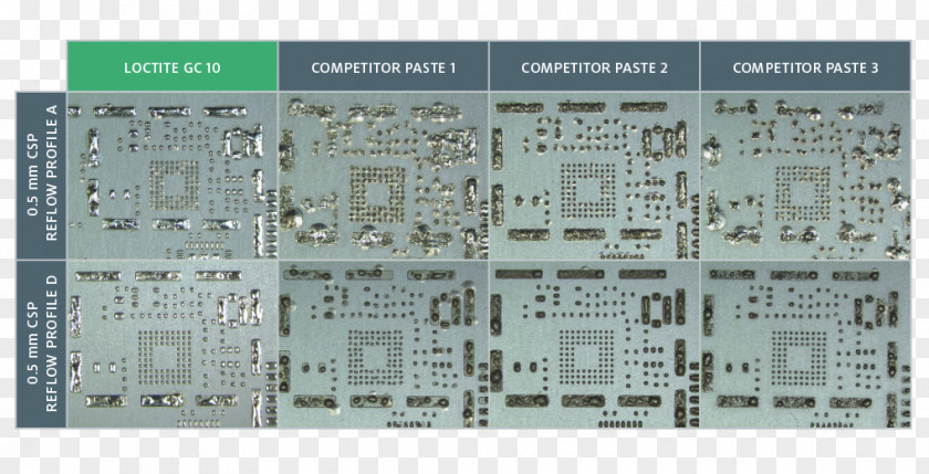 SOLDER Electronic Component Electronics Font PNG