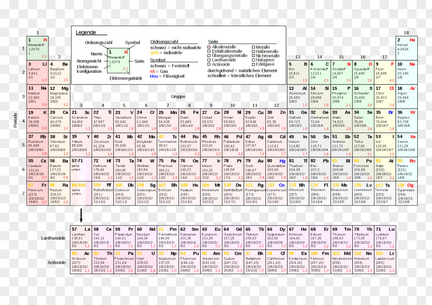 Periodic Table Inorganic Chemistry Science Stoichiometry PNG