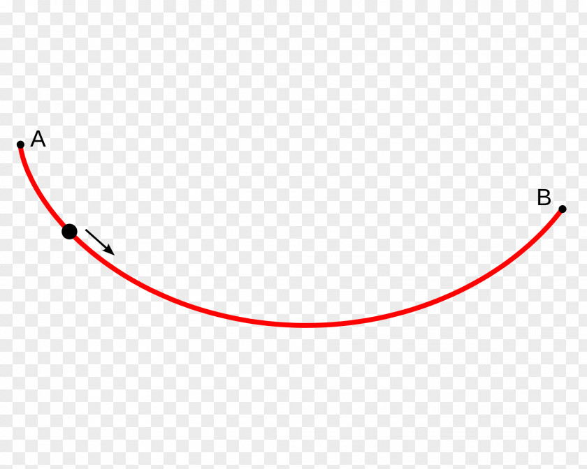 Calculus Point Brachistochrone Curve Cycloid Of Variations PNG