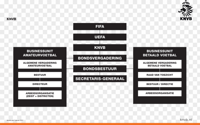 Centrale Organisatie Van Voetbal Scheidsrechters Organizational Chart Amsterdam Arena Royal Dutch Football Association NOC*NSF PNG