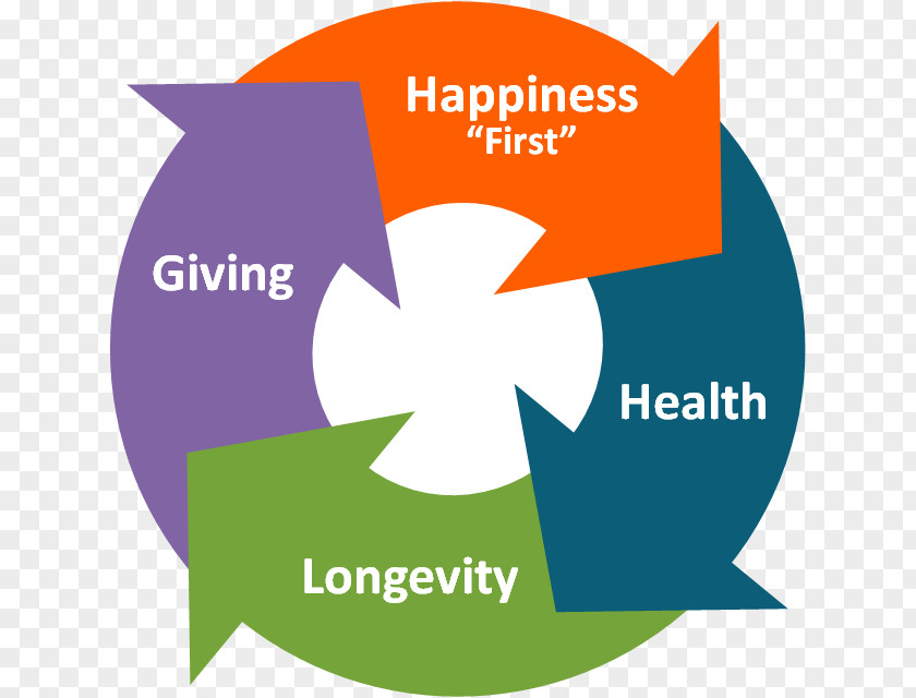 Longevity Business Management PNG