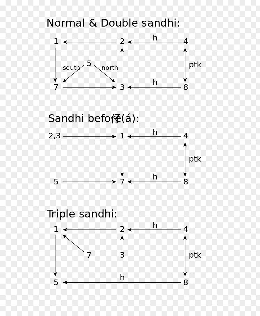 Line Point Angle PNG