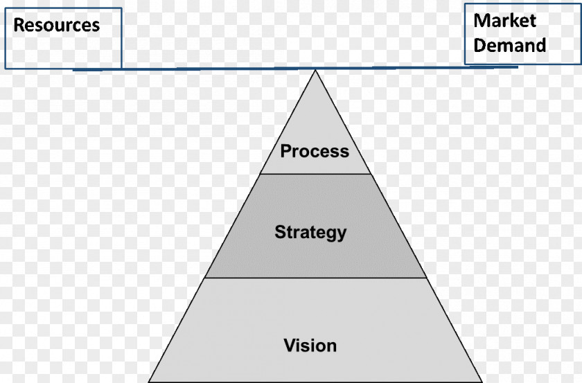 Operational Excellence Organization Triangle Brand PNG