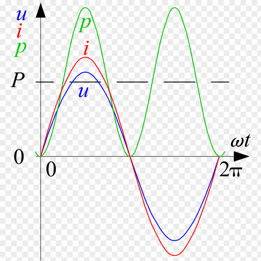 Triangle Power Electric Potential Difference PNG