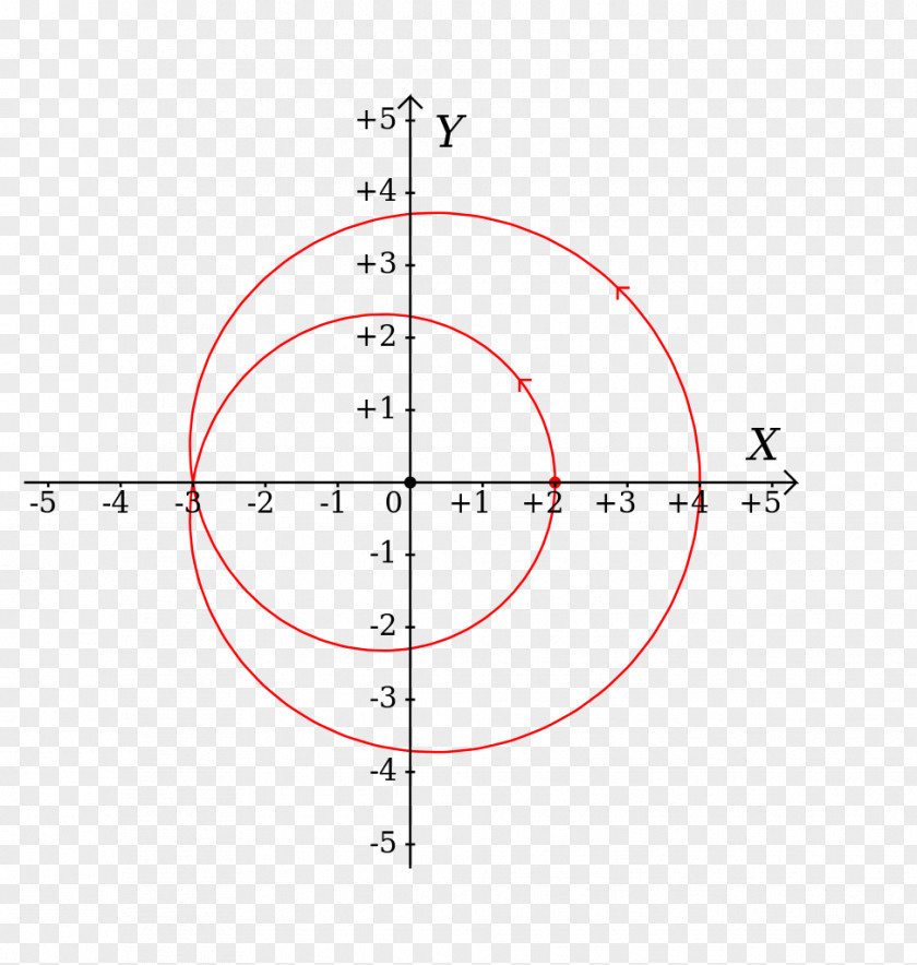 Winding Angle Trigonometric Functions Trigonometry Graph Of A Function Sine PNG