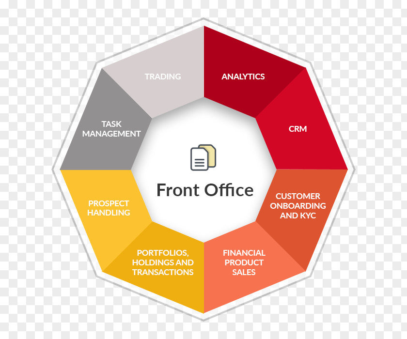 Front And Back Office Application Organization Middle Diagram PNG