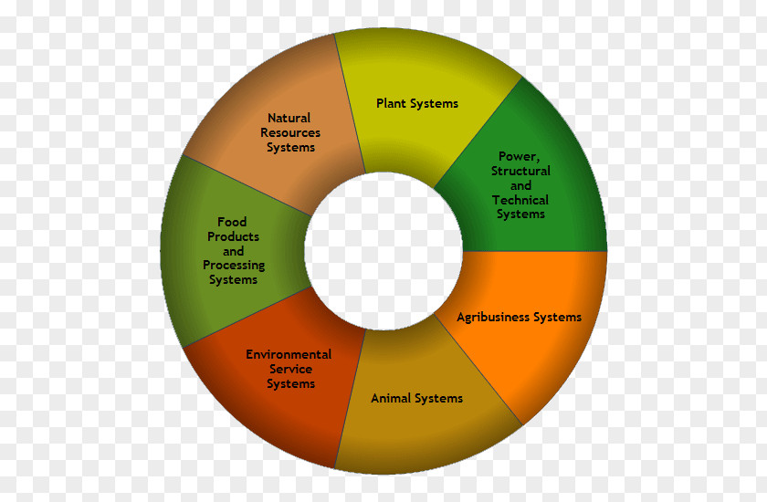 Natural Resources Food And Energy Logistics Career Clusters Pathways Agriculture PNG