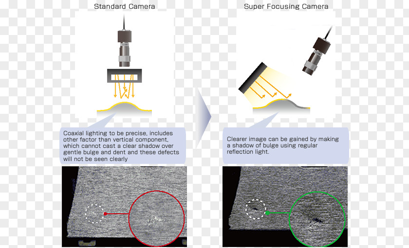 Peripheral Vision Defect Light Camera Digital Image Processing Machine PNG