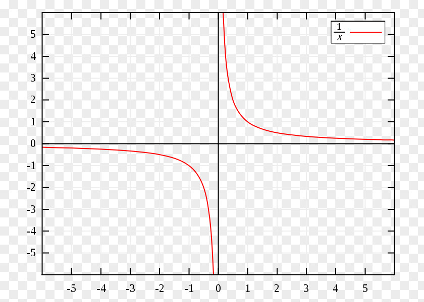 Maa Asymptote Line Mathematics Hyperbola Curve PNG