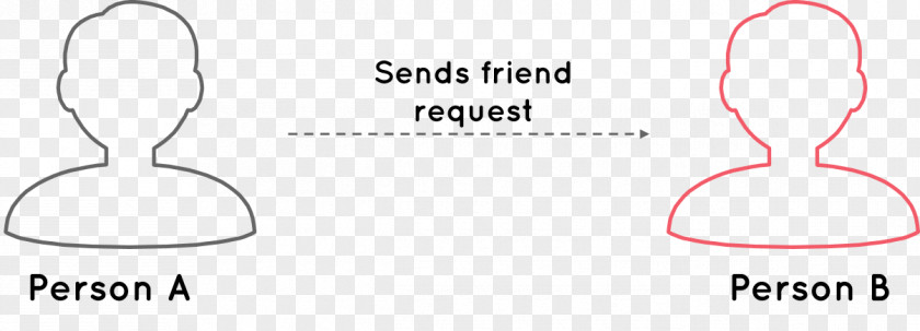 Friend Request Pending Finger Paper Brand PNG