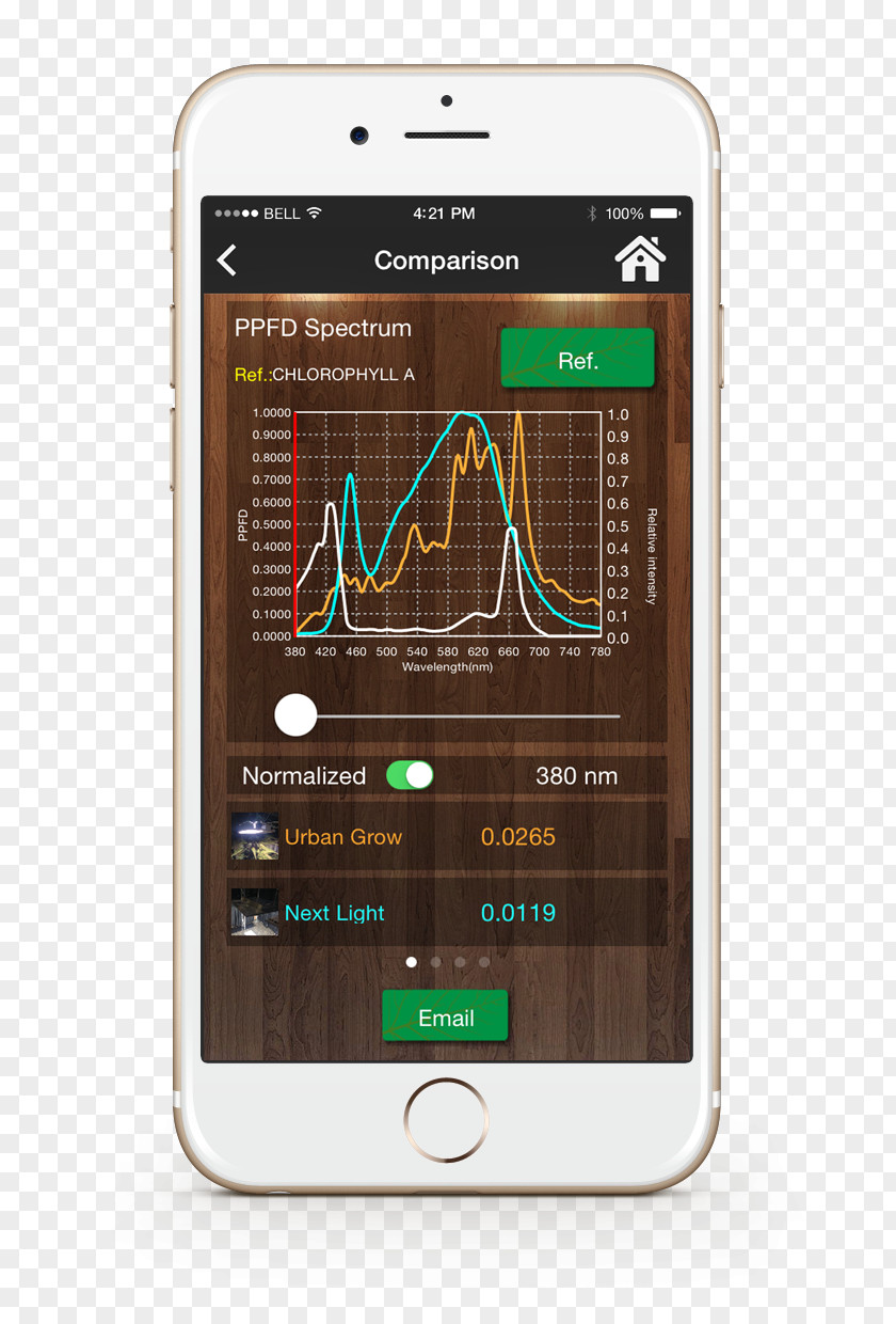 Light Spectrum Smartphone Lighting IPhone PNG