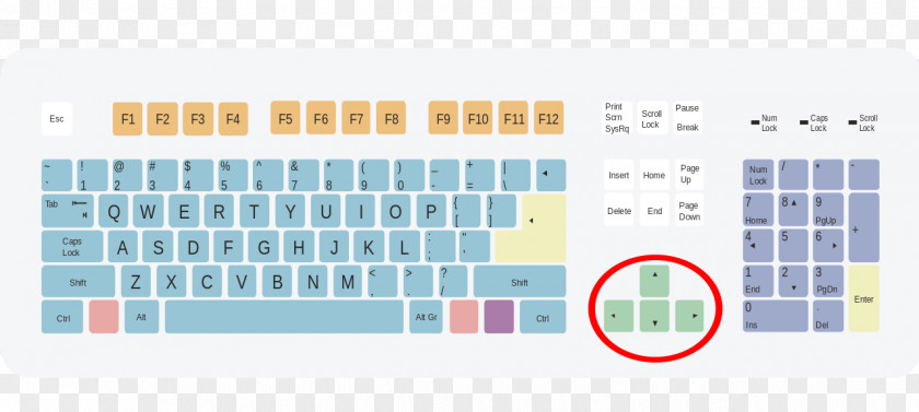 Symbol Computer Keyboard Less-than Sign Greater-than Shortcut Layout PNG