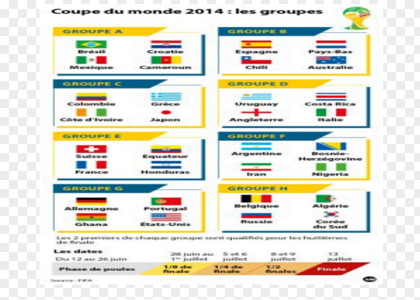 Coupe Du Monde Web Page Organization Line PNG