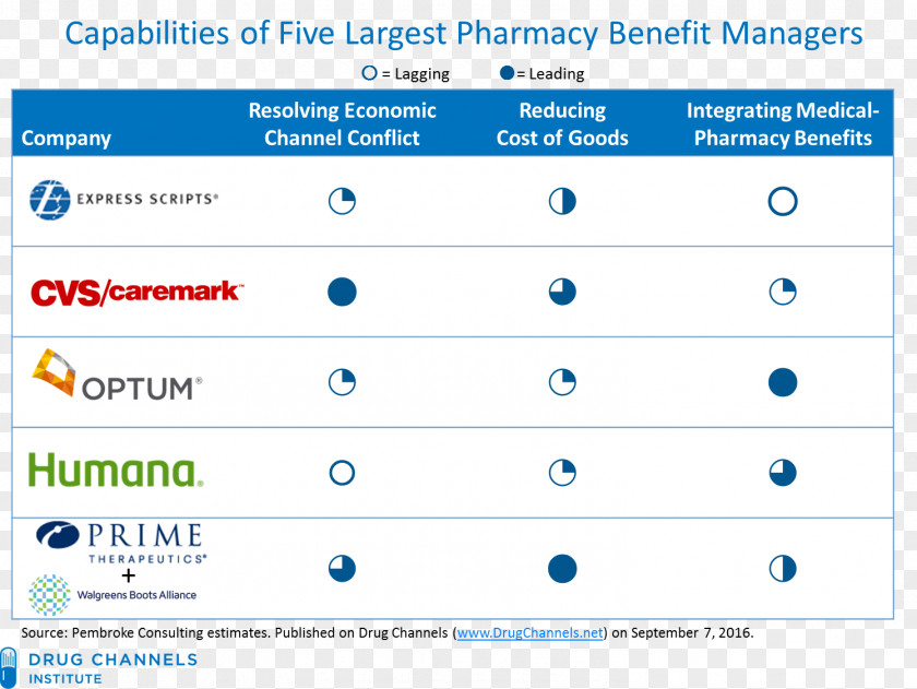 Organization Form Express Scripts Tricare Web Page PNG