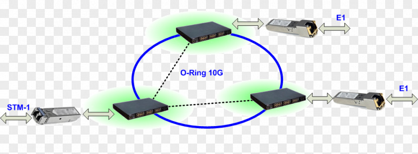 Industry Electrical Cable Industrial Ethernet Computer Network Technology PNG