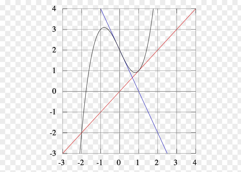 Triangle Point Diagram PNG