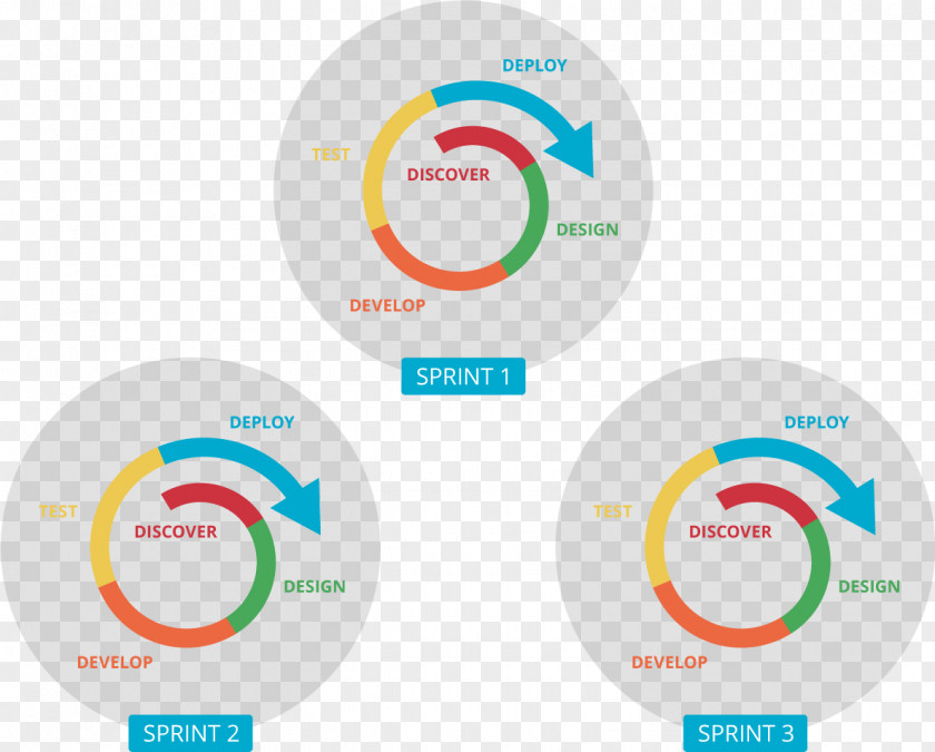 Agile Process Icon Software Development Iteration PNG