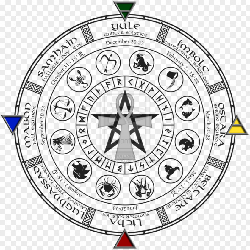 Astrology And The Classical Elements Wheel Of Year Zodiac Astrological Sign Wicca PNG