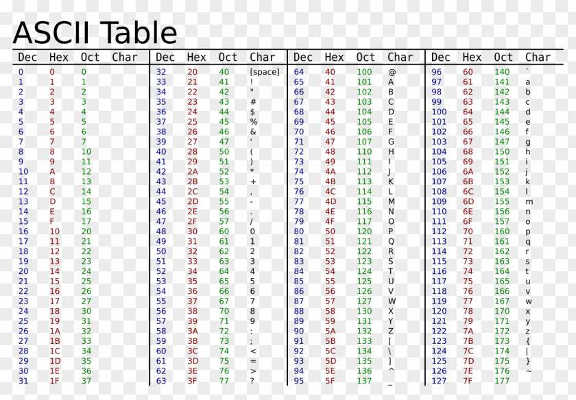 Color Table ASCII Character Value Hexadecimal PNG