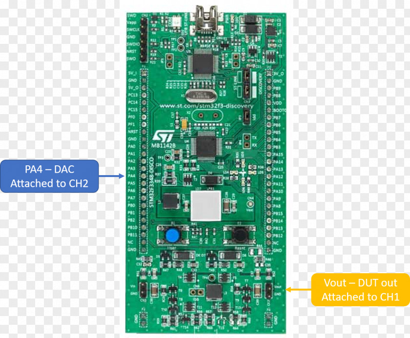 Closedloop Transfer Function Microcontroller STM32 STMicroelectronics Embedded System ARM Cortex-M4 PNG