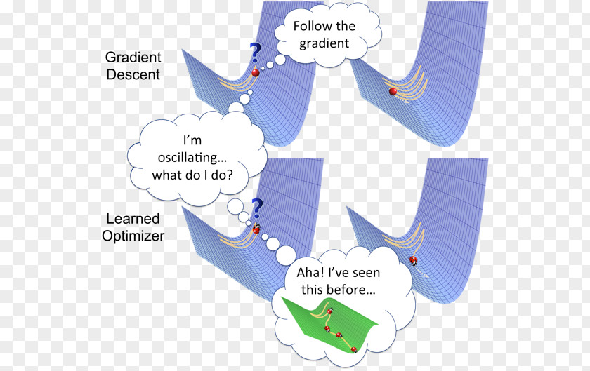 Mathematical Optimization Machine Learning Deep Reinforcement Artificial Intelligence PNG