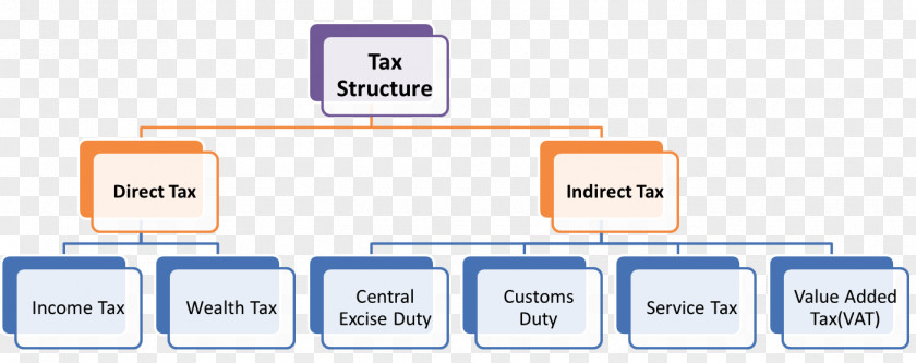 Business Cost Accounting Indirect Tax PNG
