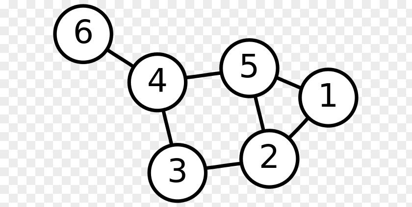 Data Structure Graph Theory Mathematics Of A Function Computer Science PNG