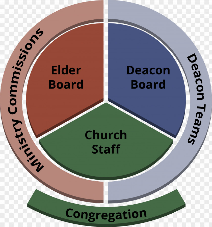 Church Westminster Presbyterian (USA) Logo PNG