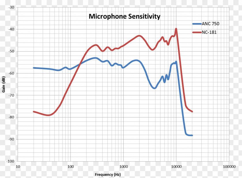 Headsets Microphone Sensitivity Sound Pressure Frequency PNG