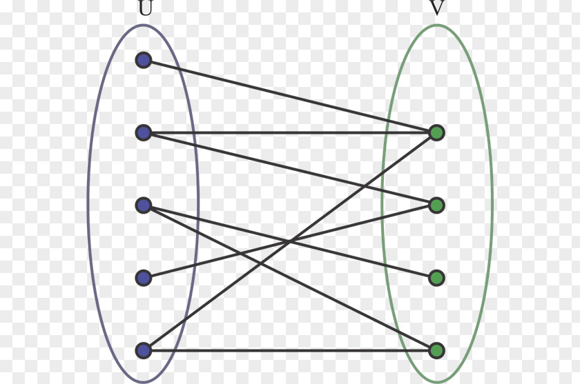 Disjoint Bipartite Graph Vertex Theory Matching PNG