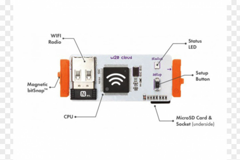 Cloud Computing LittleBits Electronics Do It Yourself Make PNG