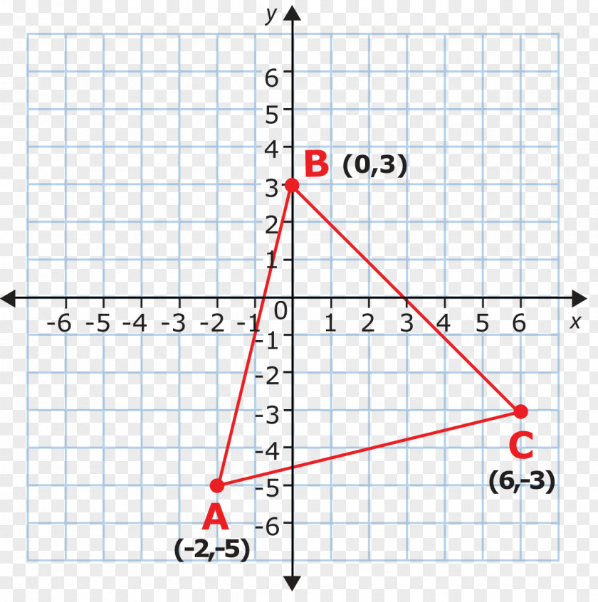 Plane Cartesian Coordinate System Graph Of A Function Number Line PNG