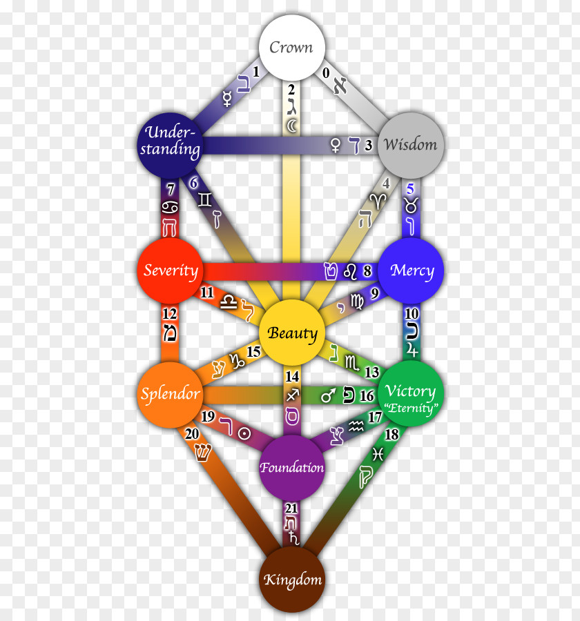 Geometric Theme Background The Universal Kabbalah Tree Of Life Sefirot PNG