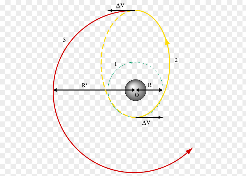 Space Hohmann Transfer Orbit Physics Elliptic PNG