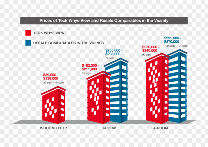 Apartment Teck Whye LRT Station Housing And Development Board Build To Order Bukit Panjang Lane PNG