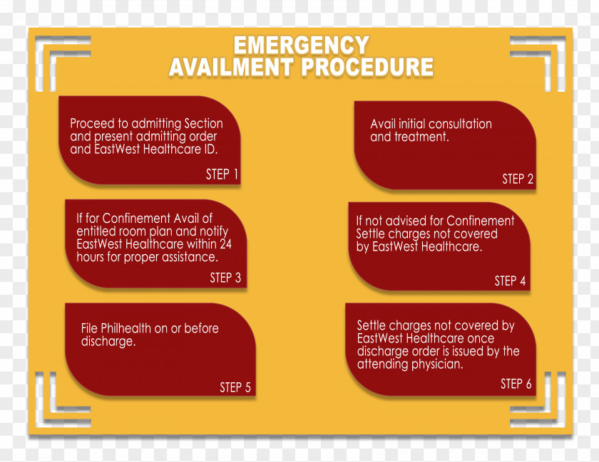 Emergency Procedures Procedure Health Care Brand Patient PNG