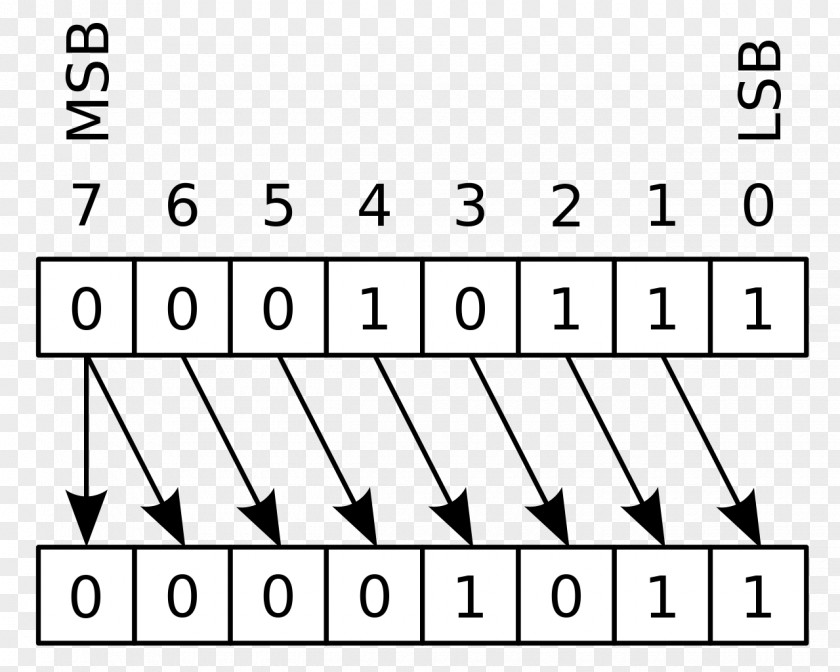 Binary Number Circular Shift Logical Arithmetic Bitwise Operation PNG